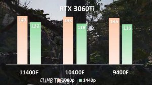 Intel i5 11th gen 11400f vs 10400f vs 9400f with 3060Ti in 1080p 1440p