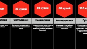 Сравнение: Большие числа
