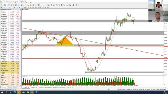 Батл «Фундамент VS Техника». Торговые идеи по Форекс от 2 ноября 2023 г (видео AMarket) смотреть онлайн
