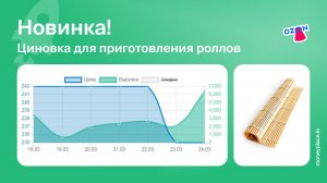 Продажи циновки для роллов на Ozon. Аналитика маркетплейса