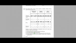 ЗАДАНИЕ №2 .Погода и условные обозначения. ВПР. Окружающий мир. 4 класс.