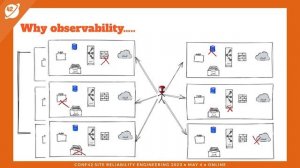 Observability: one of the strongest muscles for SRE | Jhonnatan Gil Chaves | Conf42 SRE 2023