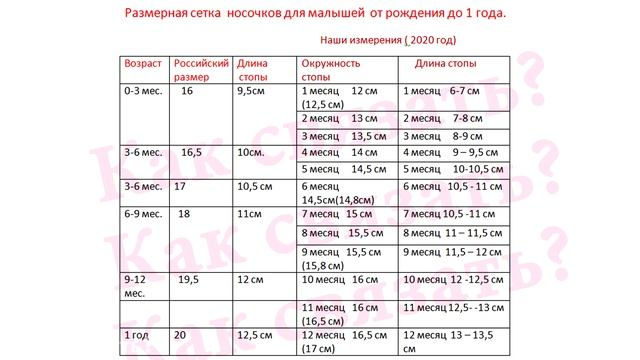 8Как связать носочки для малышей первого года жизни. Таблица размеров по месяцам. Снимаем мерки для