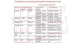 8Как связать носочки для малышей первого года жизни. Таблица размеров по месяцам. Снимаем мерки для