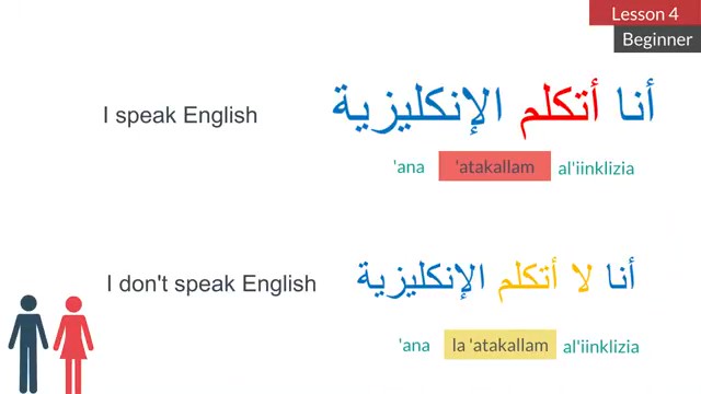 АРАБСКИЙ (Arabic Pronouns - Safaa)