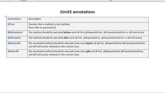 Part 1_ Junit5 User Guide for beginners and TestSuite смотреть онлайн