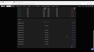 Итоги работы спотового grid-бота на бирже Байбит/Bybit. Сравнение с ботом на бирже Окекс/Okx.