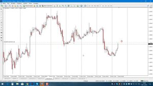 Отложенные Ордера на Форекс. Установка, Виды ордеров.