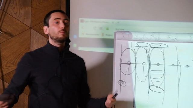 15. Клиентоориентированность