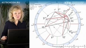 Колесо Фортуны в астрологии: особенности трактовки.  Практика в Школе астрологии "АстроКош".