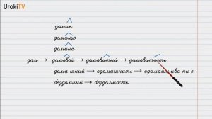 Упражнение №221 — Гдз по русскому языку 6 класс (Ладыженская) 2019 часть 1