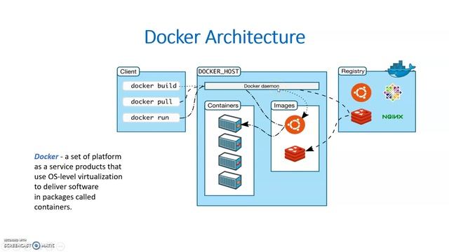 CONTAINERIZATION WITH DOCKER смотреть онлайн