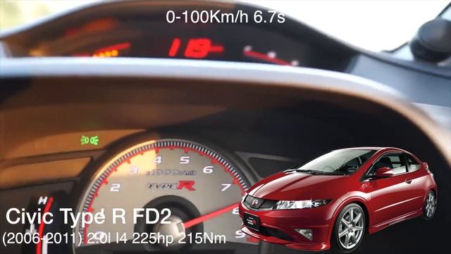 Honda Civic Type R Acceleration Battle 0-100 смотреть онлайн