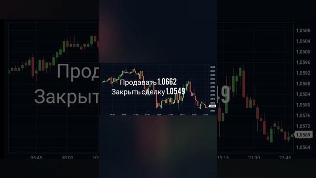 прогноз EUR/USD на 26.10.23