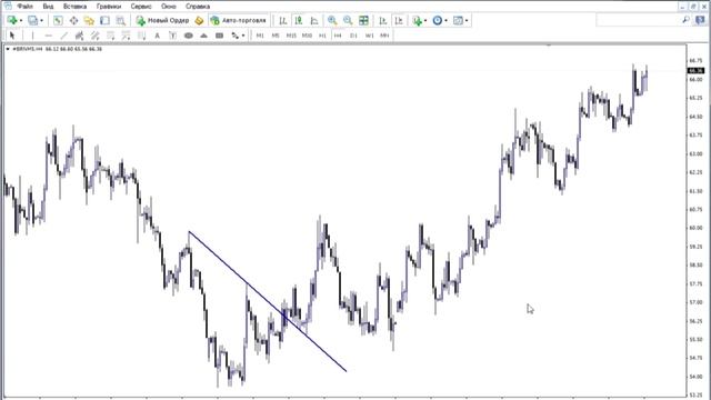 Методы анализа на финансовых рынках. Графический анализ. смотреть онлайн