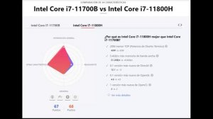 Intel Core i7-11700B vs Intel Core i7-11800H