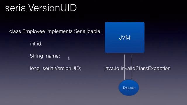 Core Java Interview Questions Serial Version UID смотреть онлайн
