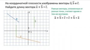 На координатной плоскости изображены векторы а, b и с Найдите длину вектора а+b+c Графическое реш