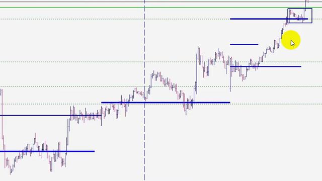 Объявление. Индикатор зон. смотреть онлайн