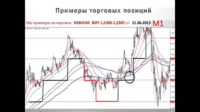 Итоги торговой недели от 19.06.2015 смотреть онлайн