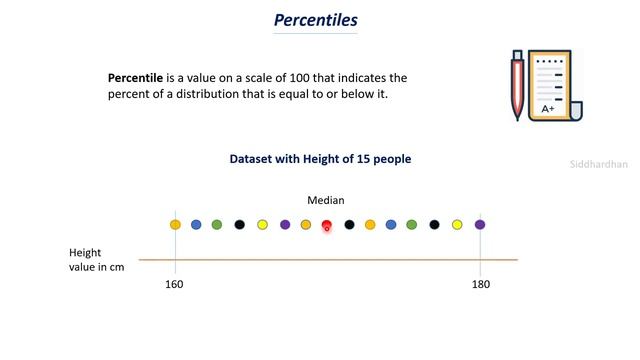 5.2.8. Percentiles and Quantiles | Statistics for Machine Learning | Machine Learning Course смотреть онлайн