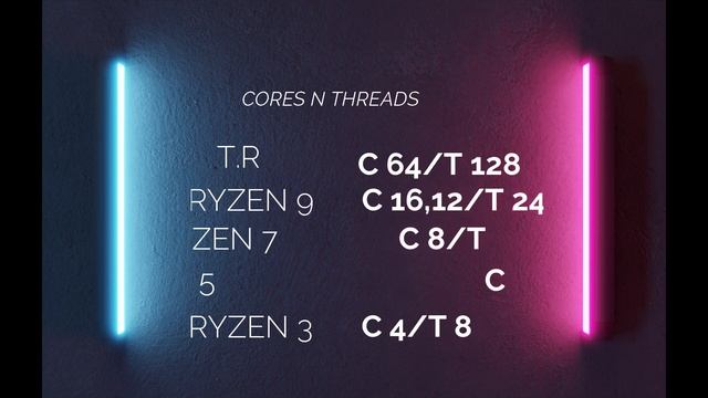 ABOUT AMD PROCESSOR'S. RYZEN 3,5,7,9 #process #amd #cpu