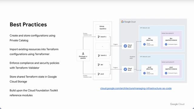 Modern DevOps: Deployment Automation смотреть онлайн