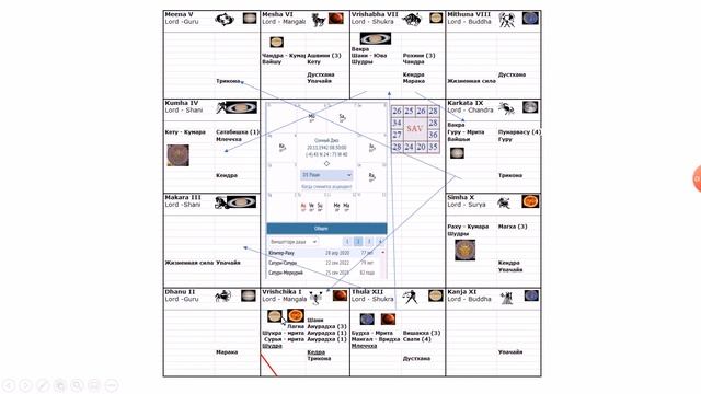 Очередное видео по Джйотишу + разбор реального примера смотреть онлайн