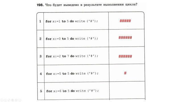 Информатика Босова 8 кл. №198 Решение задания смотреть онлайн