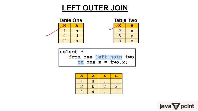 SQL Outer Join in Hindi смотреть онлайн