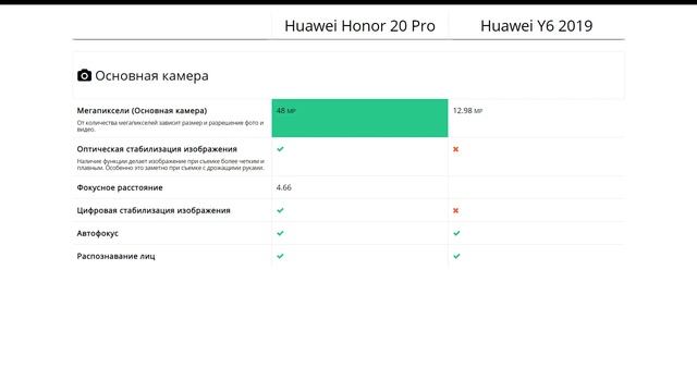 Huawei Honor 20 Pro или Huawei Y6 2019 - что лучше? смотреть онлайн
