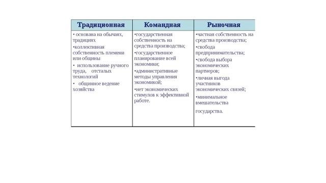 Плановая и рыночная экономика. В мире будет преобладать командно-административная экономика (СССР)