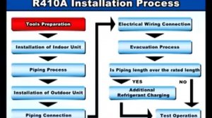 Installation Air conditoner Split Guide's - 01 Panasonic