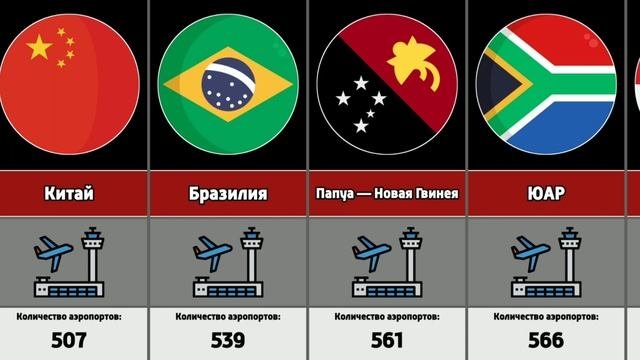 Страны по количеству аэропортов