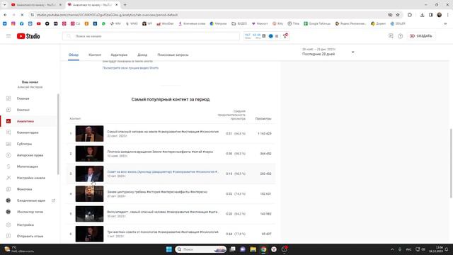 Ютуб не дает показы шортс. Что делать? Продвижение ютуб в 2024 году