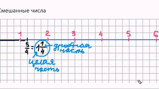 Знакомимся со смешанными числами на числовом луче смотреть онлайн