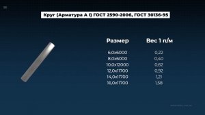 Услуги на складе компании Профиль-Сталь. Новые виды продукции - металлопрокат.