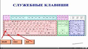 освоить компьютер для чайников бесплатно