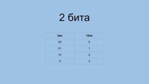 C++ с нуля | 02 | Биты, байты и двоичная система