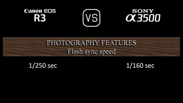 Canon EOS R3 vs. Sony A3500: A Comparison of Specifications смотреть онлайн