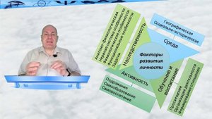 Движущие силы, условия и механизмы развития личности