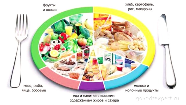 Гнойная Ангина. Как лечить Хронический Тонзиллит
