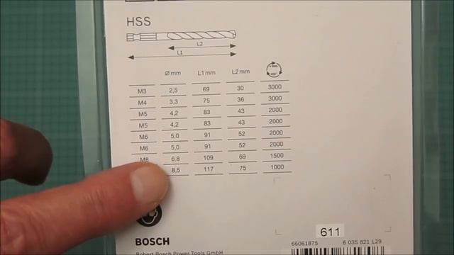 Система Impact Control.  Набор сверл под резьбу М3 -  М10.