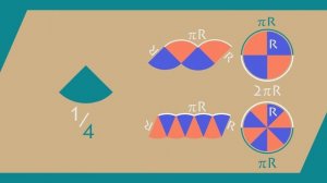 Площадь круга - Доказательство Архимеда πR²