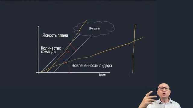 Как сделать Бережливое производство частью корпоративной культуры?
