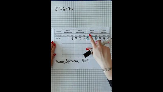 Цифры. Десятичная запись натуральных чисел. 5-6 класс.