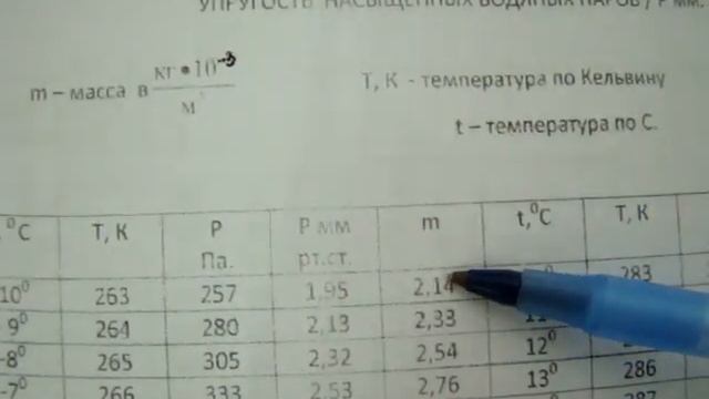 ПАР | ВОДЯНОЙ | НАСЫЩЕННЫЙ пар | Таблица упругости насыщенного пара смотреть онлайн