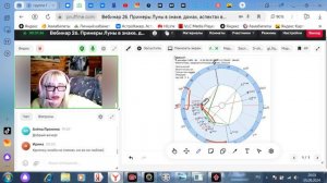 Луна в знаках, домах и в аспектах.  Примеры.