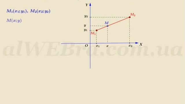 Задачи по аналитической геометрии – простые примеры с решениями смотреть онлайн