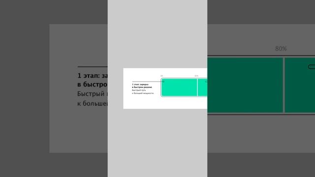 До скольки нужно заряжать iPhone до 80 или до 100
